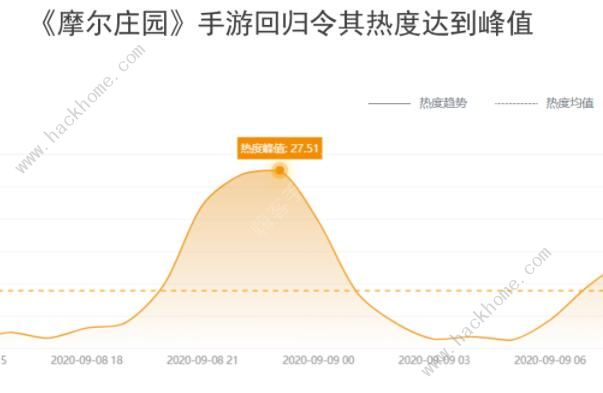 摩尔庄园手游测评 爷青回or爷青毁？