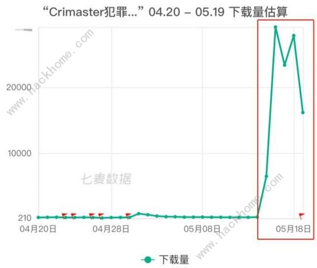 crimaster犯罪大师测评: 真实还原《唐探》社区图片3