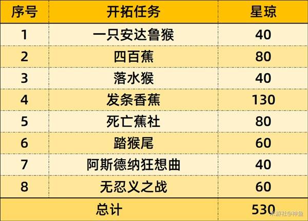 崩坏星穹铁道2.7前瞻直播总结 2.7前瞻直播兑换码分享图片3