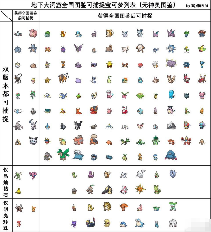 宝可梦晶灿钻石地下洞窟精灵有哪些