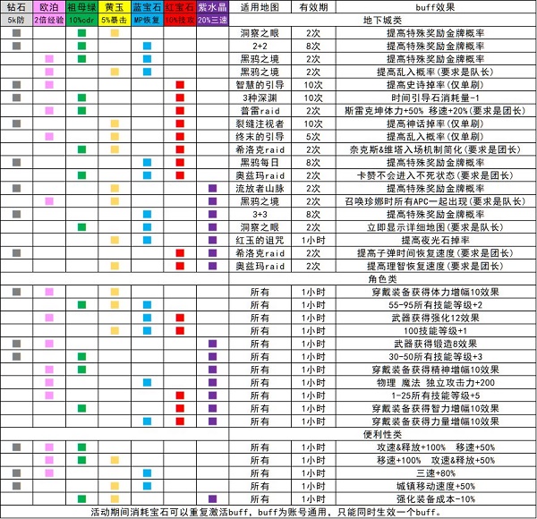 dnf精灵宝戒宝石怎么合成