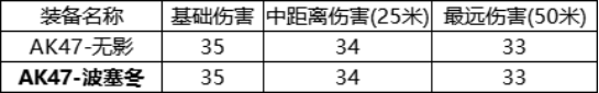 cf手游波塞冬和无影哪个好