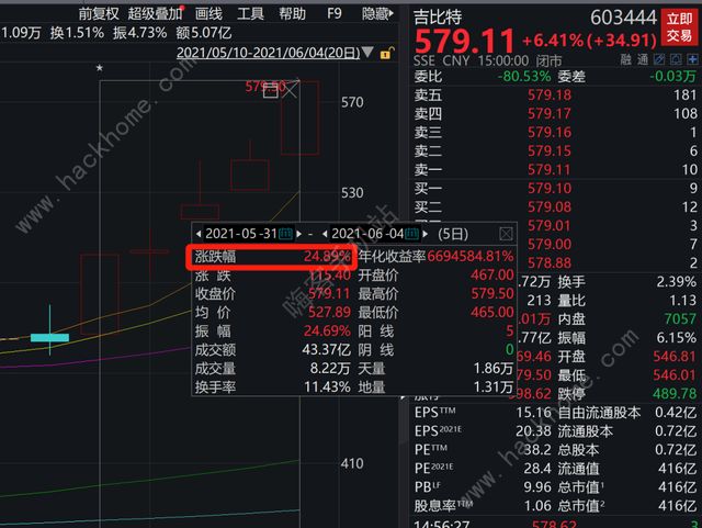 力压王者，摩尔庄园背后公司市值暴涨！背后公司市值暴涨100亿图片3