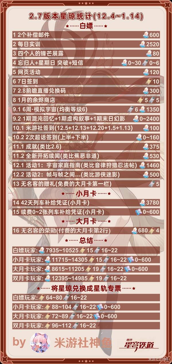 崩坏星穹铁道2.7前瞻直播总结 2.7前瞻直播兑换码分享