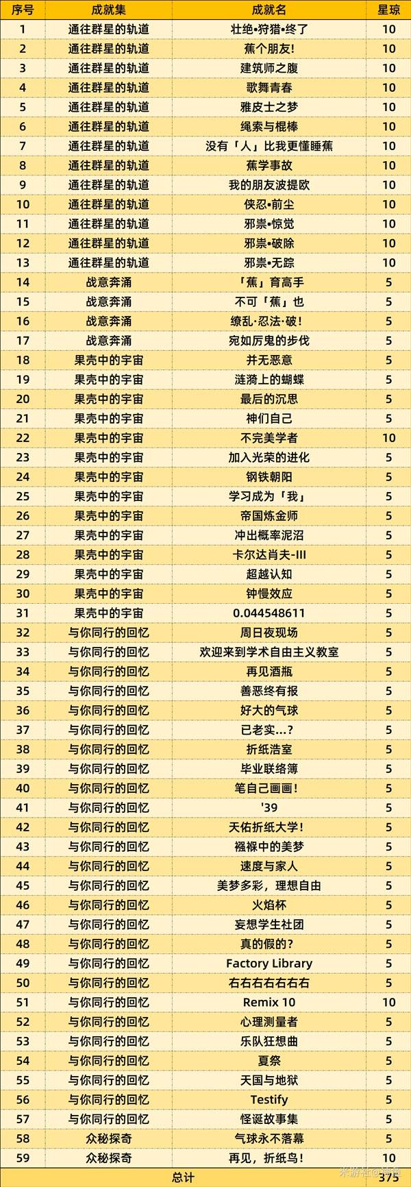 崩坏星穹铁道2.7前瞻直播总结 2.7前瞻直播兑换码分享图片2