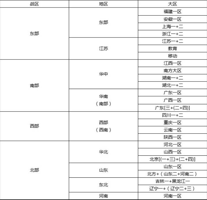 cf哪几个区可以一起玩