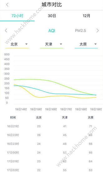 空气质量发布app手机版下载 v4.4.2