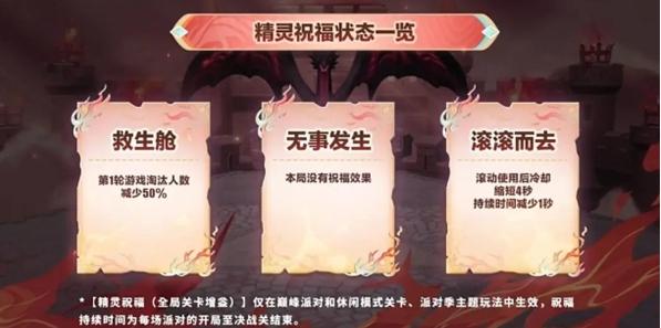 蛋仔派对精灵祝福有什么用