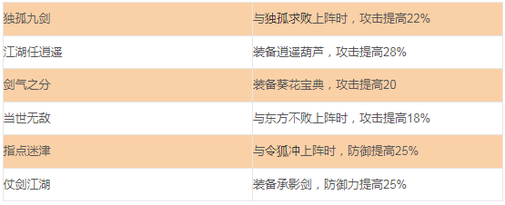 大掌门风清扬怎么样