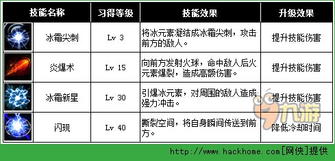 契约2法师技能全解析图片2