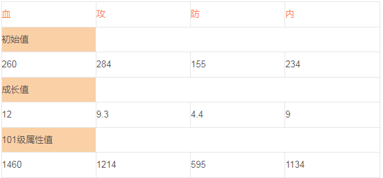 大掌门风清扬怎么样