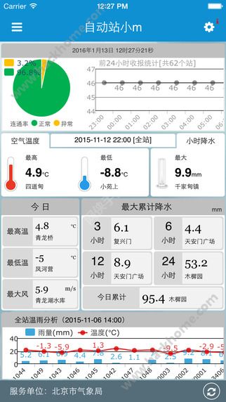 自动站小m官方app下载 v1.5