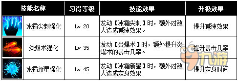 契约2法师技能全解析图片3