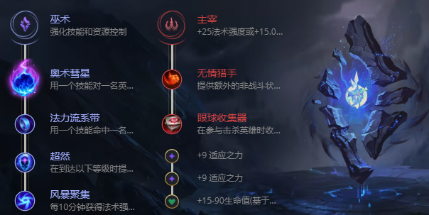 S12英雄联盟小法怎么出装