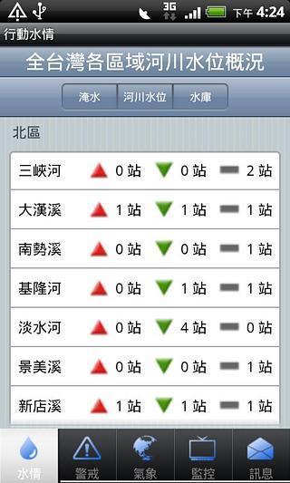 行动水情官方app下载 v1.10