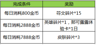 王者荣耀元宵节团圆活动攻略汇总图片5