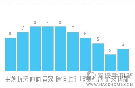 达芬奇的猫评测：轻松带孩子学物理图片5