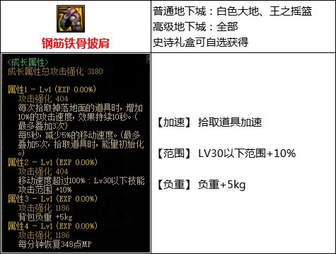 dnf110搬砖装备怎么搭配