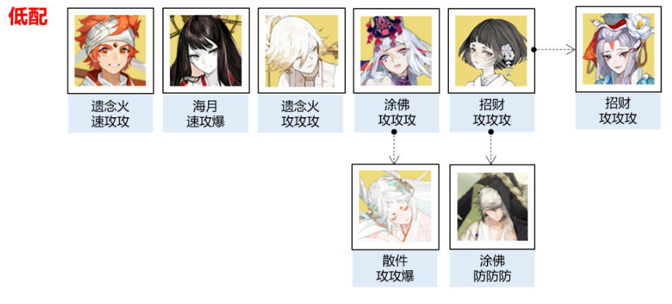 阴阳师命定之战怎么玩