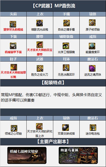 dnf鬼泣110级装备怎么选择