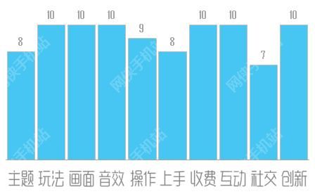 卢米诺之城评测：纸片打造的童话解谜手游图片5