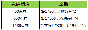 王者荣耀2016元宵节活动汇总 娜可露露碎片获取大全图片5