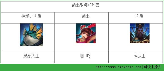 乱斗西游哪吒搭配推荐 乱斗西游哪吒对战英雄搭配攻略​