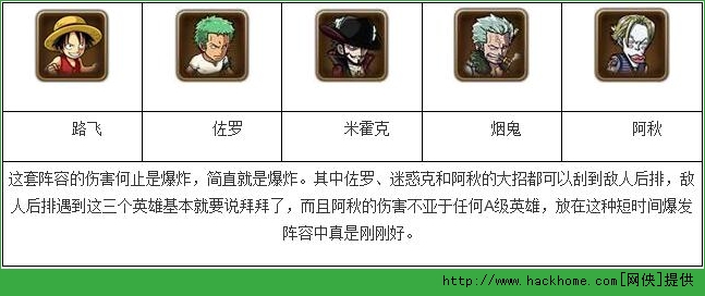航海王启航阿秋阵容搭配详解图片2
