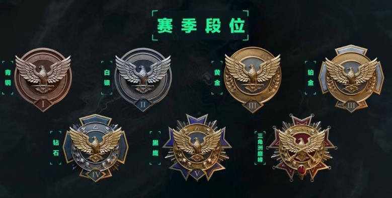 三角洲行动段位怎么划分