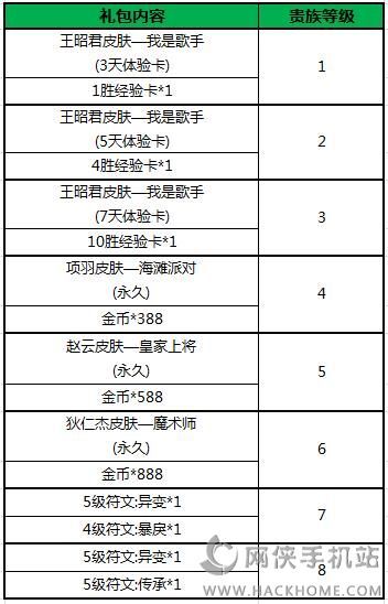 王者联盟英雄皮肤免费送 10月13日八大活动限时开放图片3