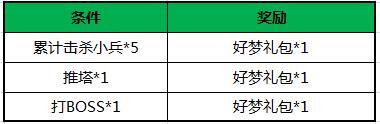 王者联盟英雄皮肤免费送 10月13日八大活动限时开放图片5