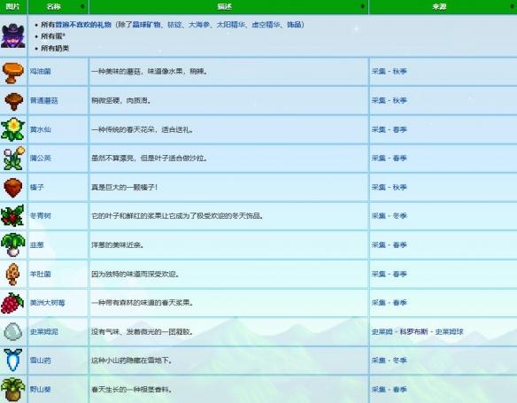 星露谷物语法师喜欢什么礼物
