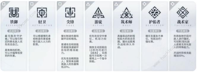 白荆回廊职业推荐 2024全职业强度介绍