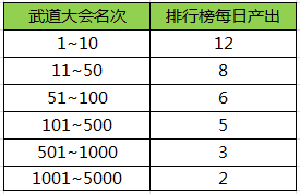 王者荣耀2016元宵节活动汇总 娜可露露碎片获取大全图片3