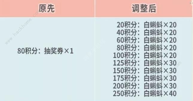 最强蜗牛最新50条密令 2020最新50条密令汇总