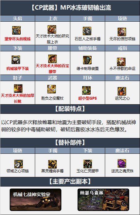dnf110级元素毕业装备怎么搭配