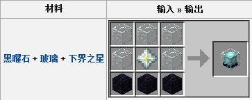 我的世界下界之星是什么？ 我的世界下界之星合成方法图片2