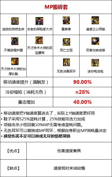 dnf110搬砖装备怎么搭配