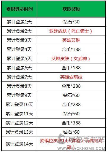 王者联盟英雄皮肤免费送 10月13日八大活动限时开放图片2