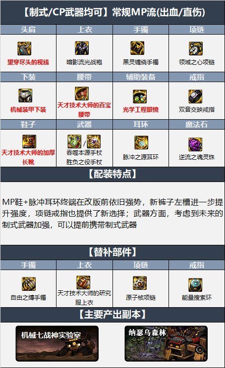 dnf死灵110版本毕业装备怎么搭配
