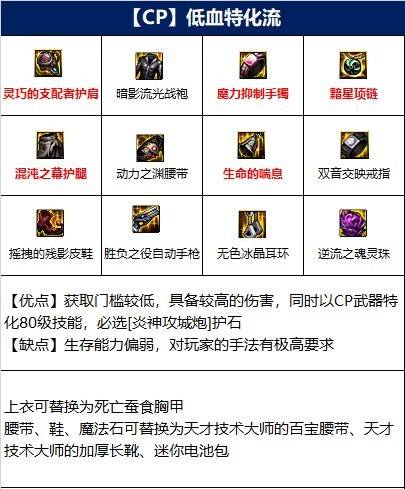 dnf110级合金战士装备怎么搭配