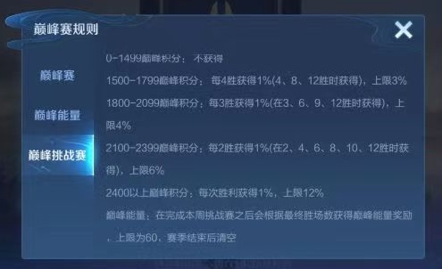 王者荣耀巅峰赛战力s28上限多少