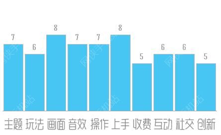 狙击手X绝命杀机评测：与杰森并肩作战的日子图片5