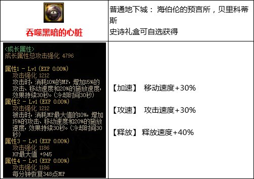 dnf110搬砖装备怎么搭配