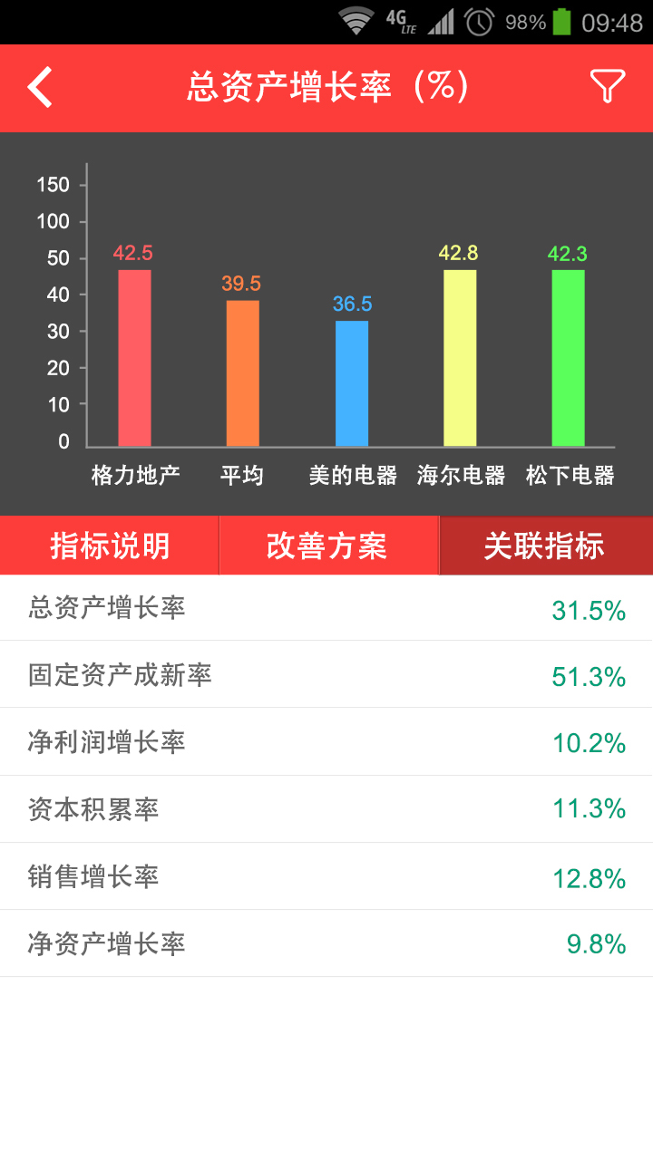 经营宝ios手机版app v1.8