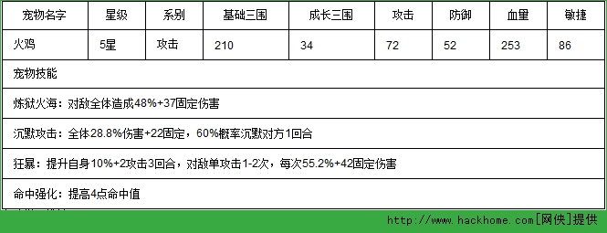 石器时代2手游火鸡技能详解图片2