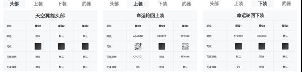 命运方舟命运轮回外观染色有哪些