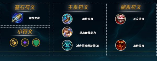 英雄联盟ap泽丽出装怎么出