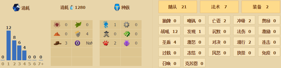 炉石传说圣盾神恩骑卡组怎么玩
