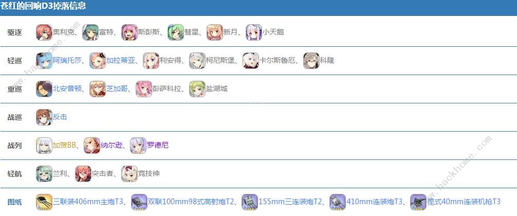 碧蓝航线苍红的回响D3打捞表 苍红的回响D3关卡介绍图片3